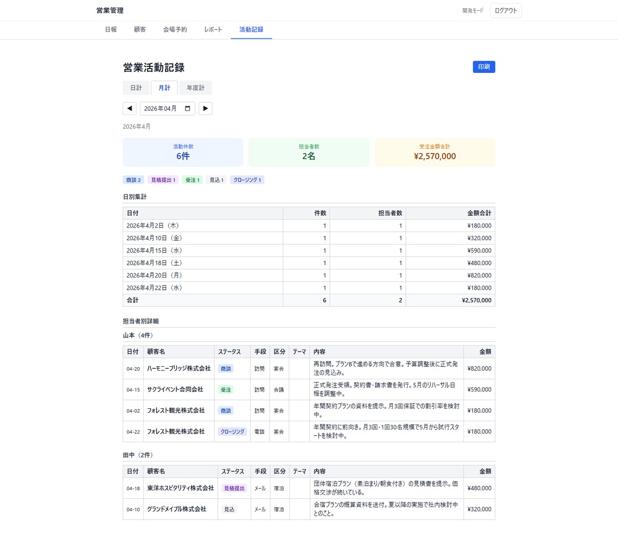 営業管理アプリ(小規模営業組織向け)販売しています ソースコードの販売（AI改造プロンプト10種付き） イメージ3