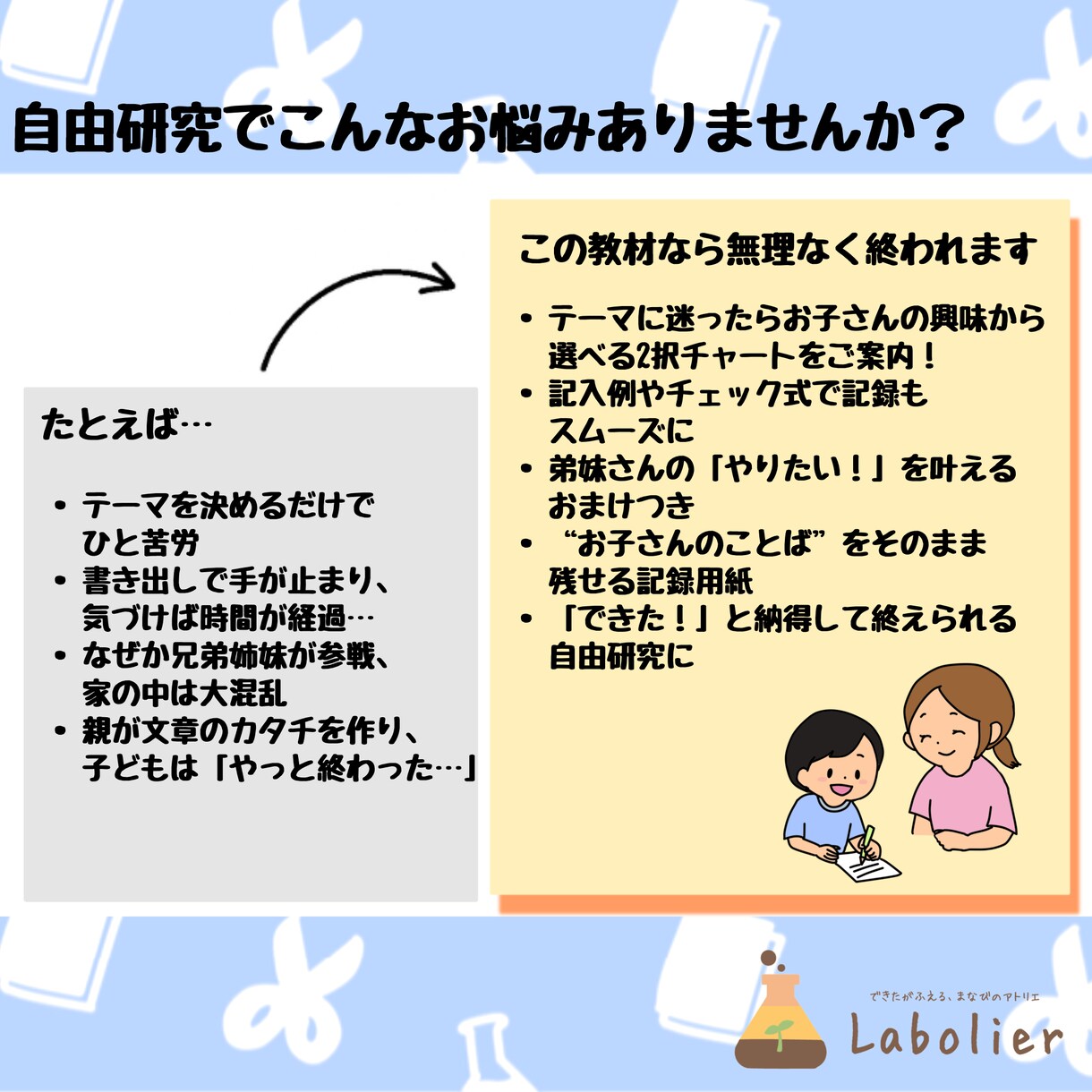 小学生の夏の自由研究をまとめまでお手伝いします 自由研究が苦手な小学生に。“話したこと”がカタチになります イメージ2
