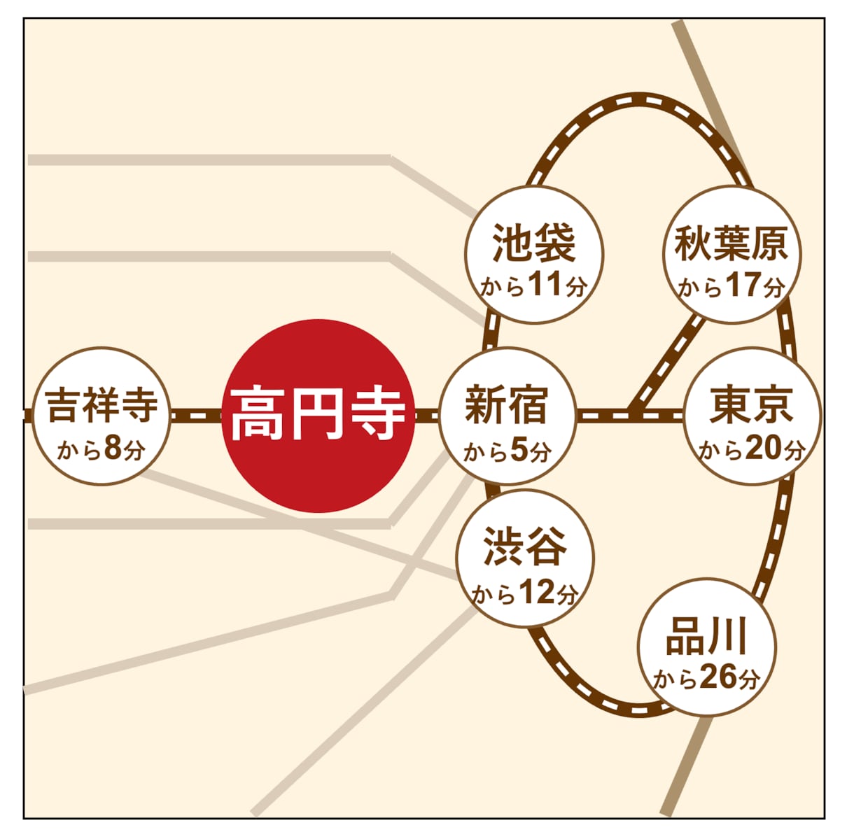 アクセス図／路線図【東京】、作ります あなたの店舗↔︎主要駅や観光地のアクセスをお知らせ！ イメージ5