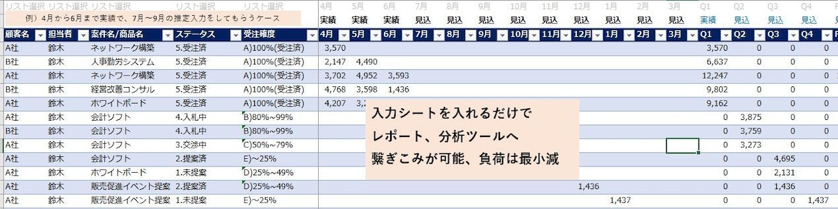 中小企業向け！面倒な売上収益の管理をラクにできます 大手企業で学んだ経営管理15年の極意を凝縮。 イメージ4