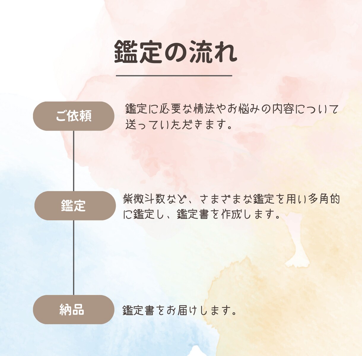 停滞を打破！金運ブロック解除＆開運鑑定します 金運を滞らせているブロックを見つけ出し、未来を変える一歩を。 イメージ3