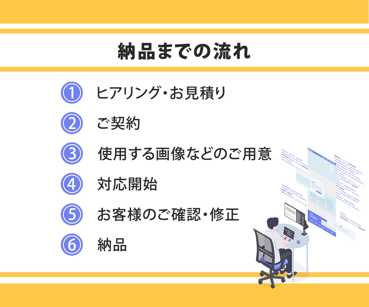 ホームページのカスタマイズ・修正対応いたします WordpressなどのCMSもOK！お困り事ご相談ください イメージ3