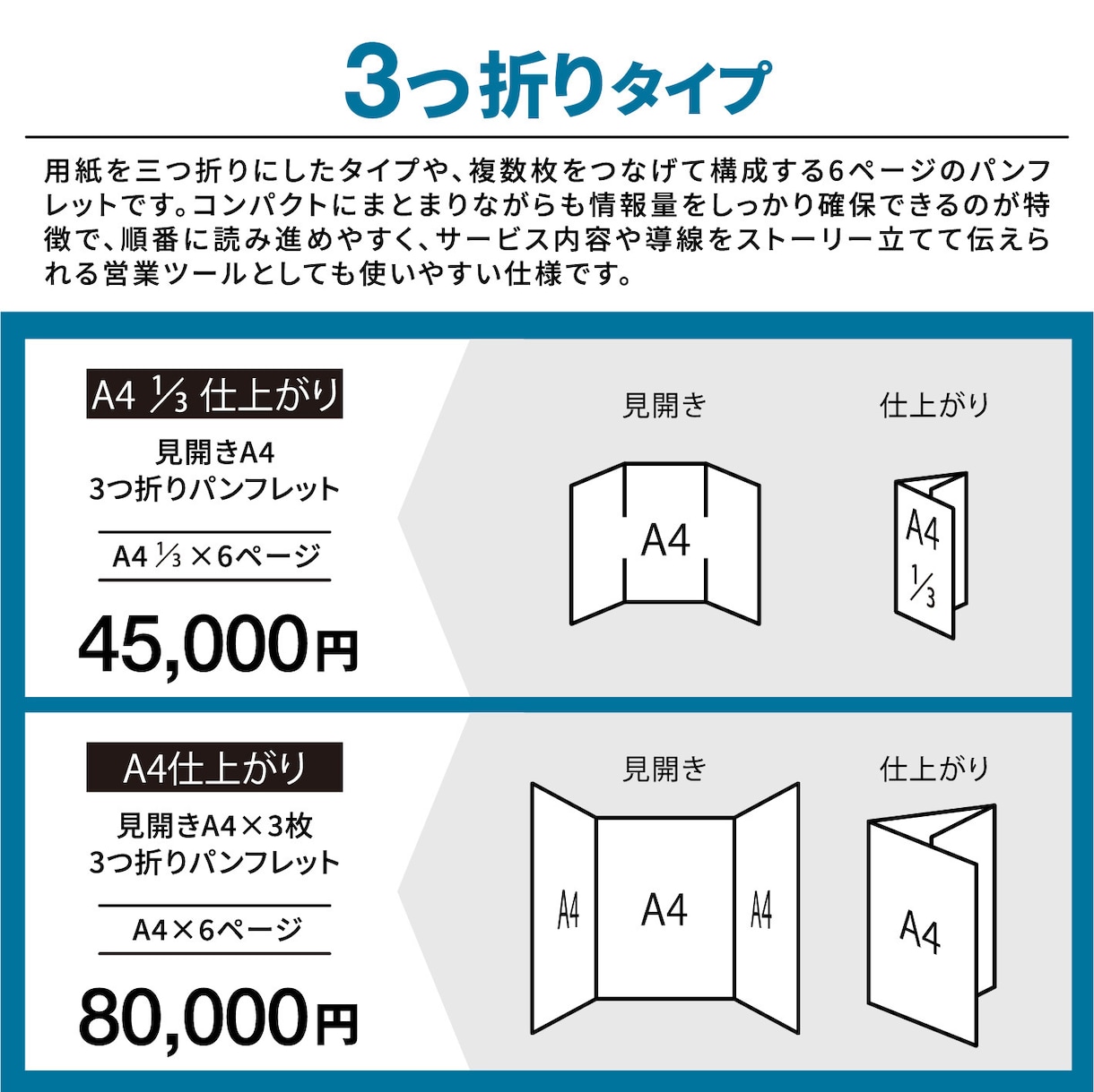 シート記入のみ！プロがパンフレット制作します 会社案内から商品カタログまで、ヒアリングシートで制作します！ イメージ3