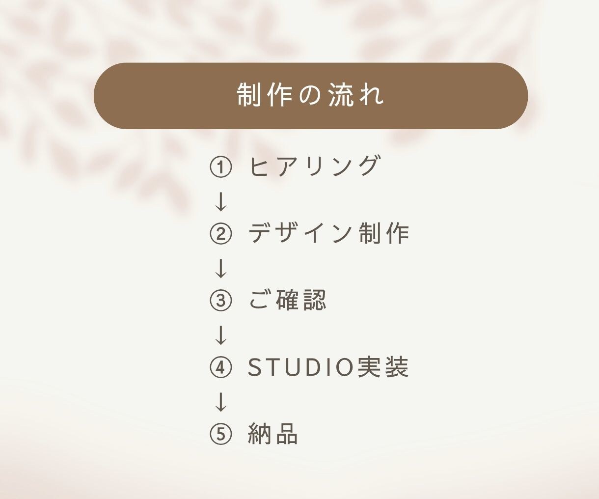 あなたの想いをSTUDIOでカタチにします やさしく見やすいLPを制作します イメージ5