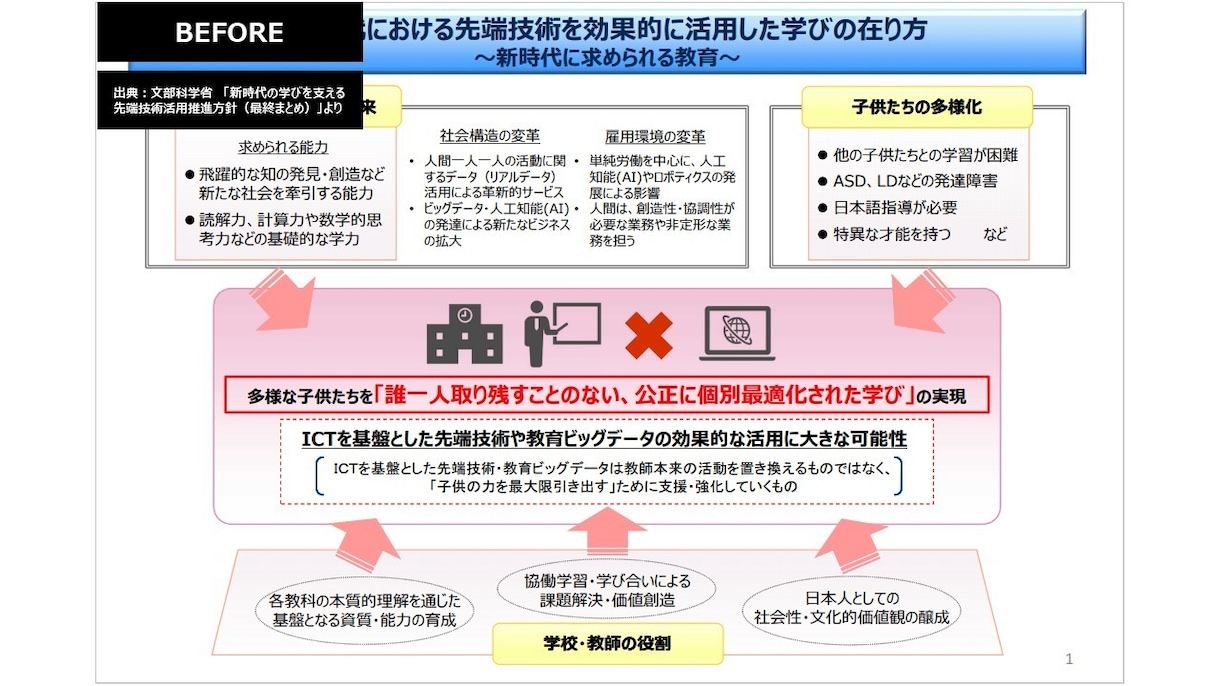 ビジネス資料スキルアップのためのお手伝いします 「上司からのOKを一度でもらう」ために改善点をコーチします！ イメージ2