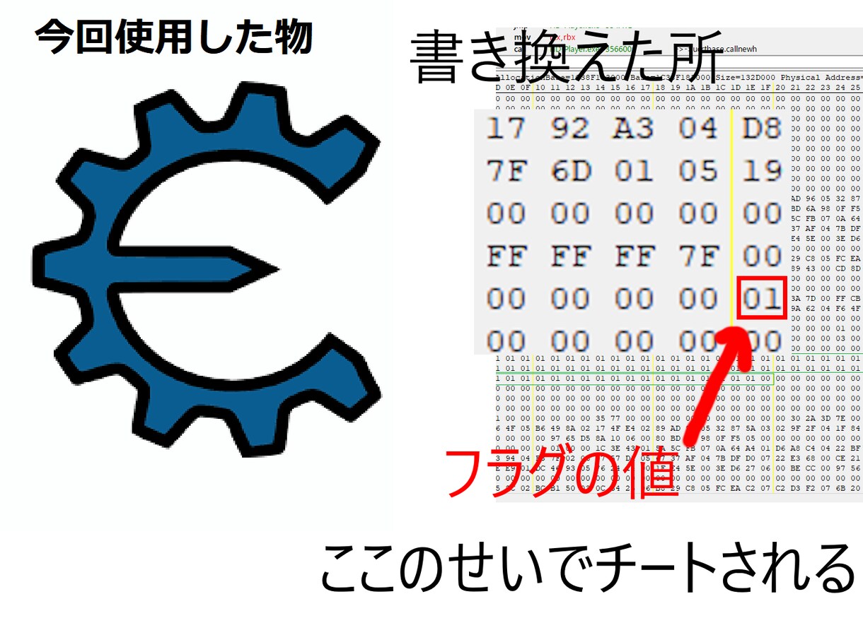 ｌちょい寄付版ｌゲームのチート対策をチェックします あなたのゲームでチートを試行します イメージ1