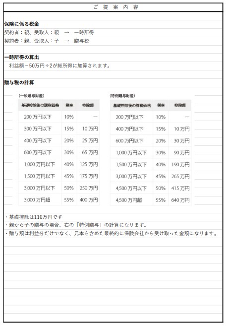 ファイナンシャルプランナーがお金の相談お受けします 解決できなかった場合は返金いたします イメージ4