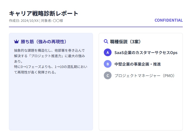診断ではなく設計｜60分で勝てる職種を整理します 意思決定できる材料を作るサービスです。 イメージ2