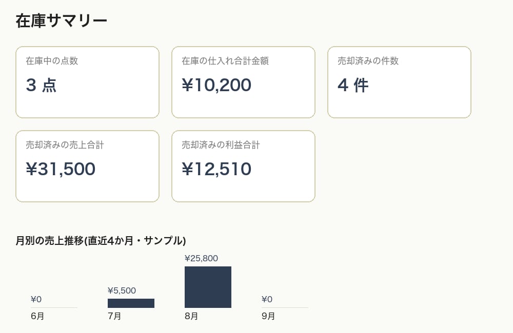 在庫と売上を自動集計するExcel作成します 入力するだけで在庫と利益が自動で分かります イメージ1