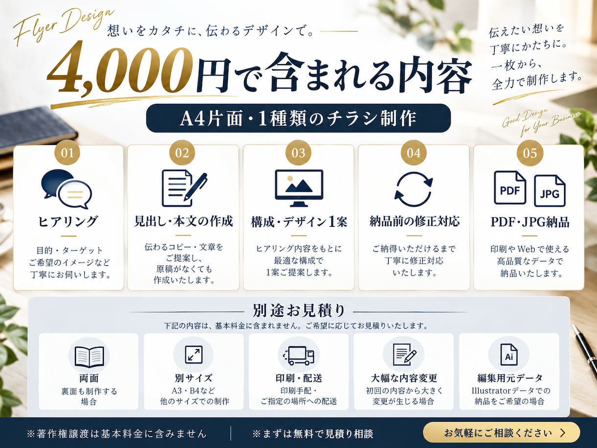 広告の視点で文章から考えるチラシを作ります 原稿がなくても大丈夫。相談から制作・印刷手配まで イメージ6