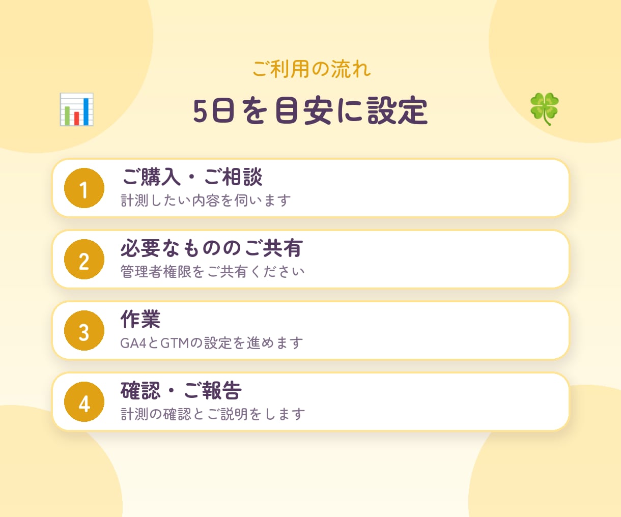 GA4・GTMの設定を代行します 初期設定から計測タグの設置まで。手順もご説明します イメージ4
