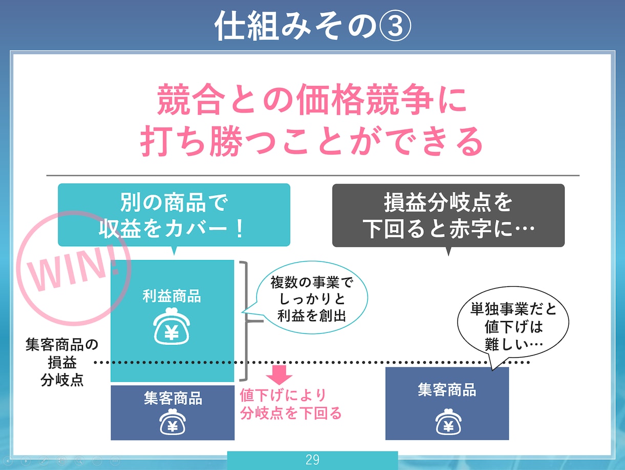 内製・AI資料を「伝わる提案書」に整えます 構成・図解・デザインまで「プロ目線」でブラッシュアップ イメージ4