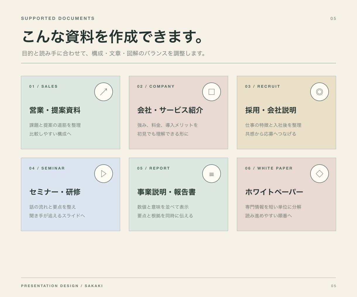 伝わる営業・提案資料を構成から作成します 原稿やメモを整理し、図解・デザインまで一貫対応 イメージ7
