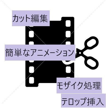 安い！簡単な動画編集いたします 動画カット、音量調整、テロップ挿入、BGM挿入、モザイク調整 イメージ1