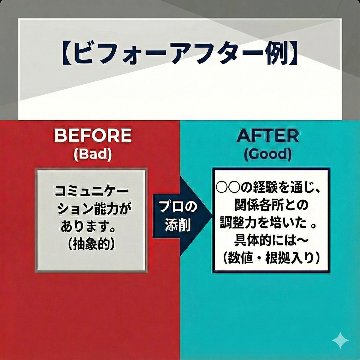 履歴書・職務経歴書をプロが作成します 通過率、内定獲得率大幅UP！書類選考を現役エージェントが支援 イメージ4