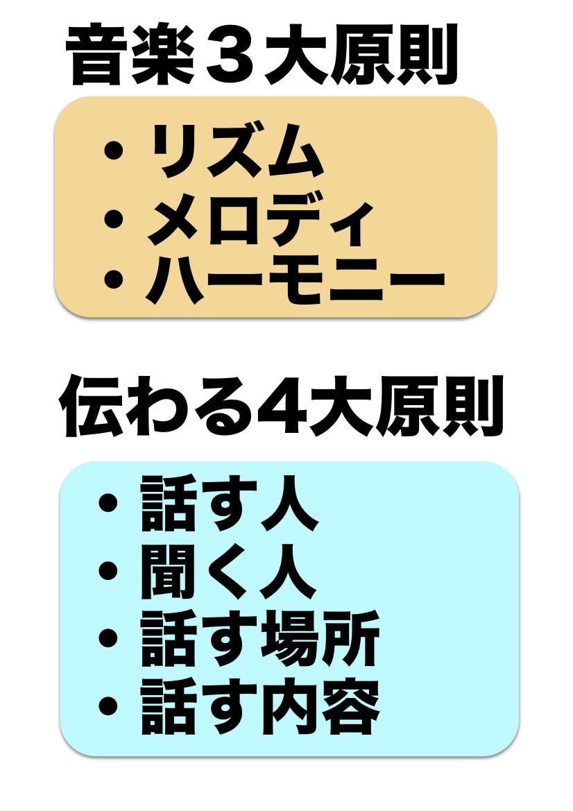 ボイスカウンセリングでお悩み聴いて改善します 悩みは声が原因かも？自分を変えたい方、自信をつけたい方に！ イメージ1