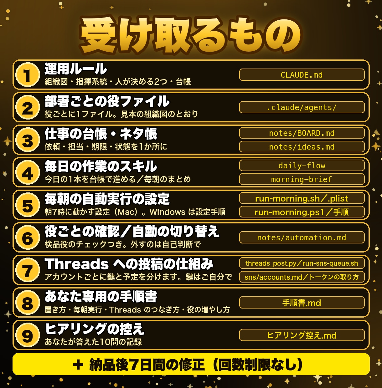 AI社員の組織図を作り毎朝自動で動かします Claude Code用。部署・台帳・毎朝実行を7日で納品 イメージ5