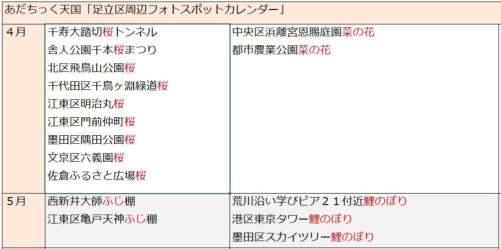 必見花カレンダー、いつどこへ行けばいいかを教えます いちばん美しい季節を写真に残す花暦カレンダー⭐東京足立区近辺 イメージ2