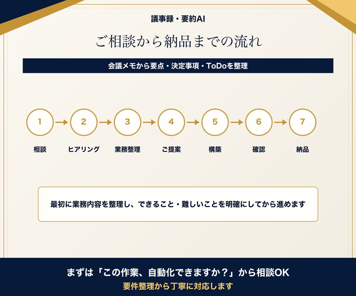 議事録・要約をAIで時短します 会議メモから要点とToDoを整理します イメージ5