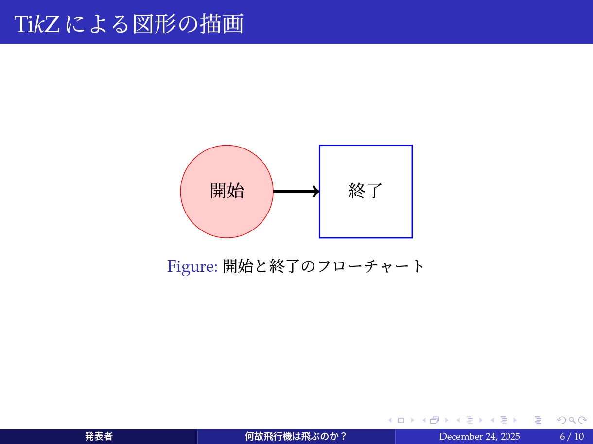 LaTeXで理系発表用のスライドを作ります 研究者や学生の皆さんの味方です！！ イメージ3