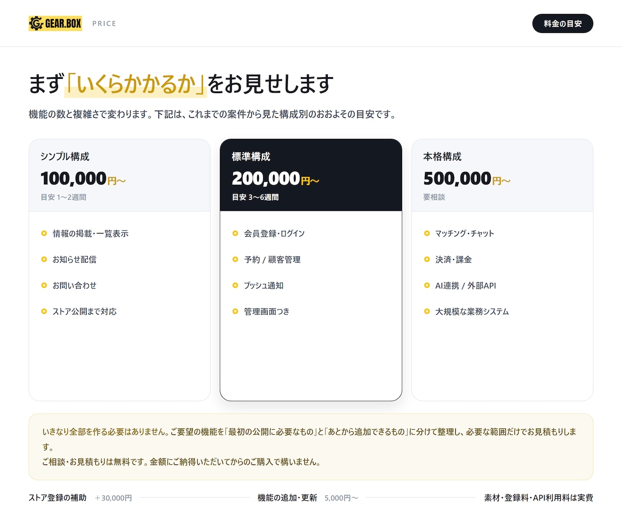 スマホ・PCアプリ開発を低価格で丁寧に支援します 実績200件以上！10日～2週間程度で作成可能です イメージ8