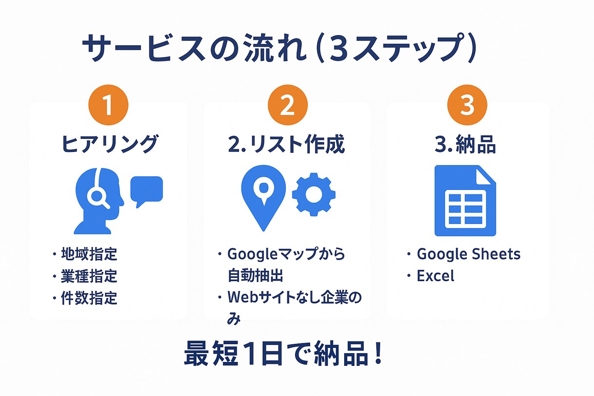 Googleマップから営業リストを作成します 営業リストを作る時間がない方へ イメージ2