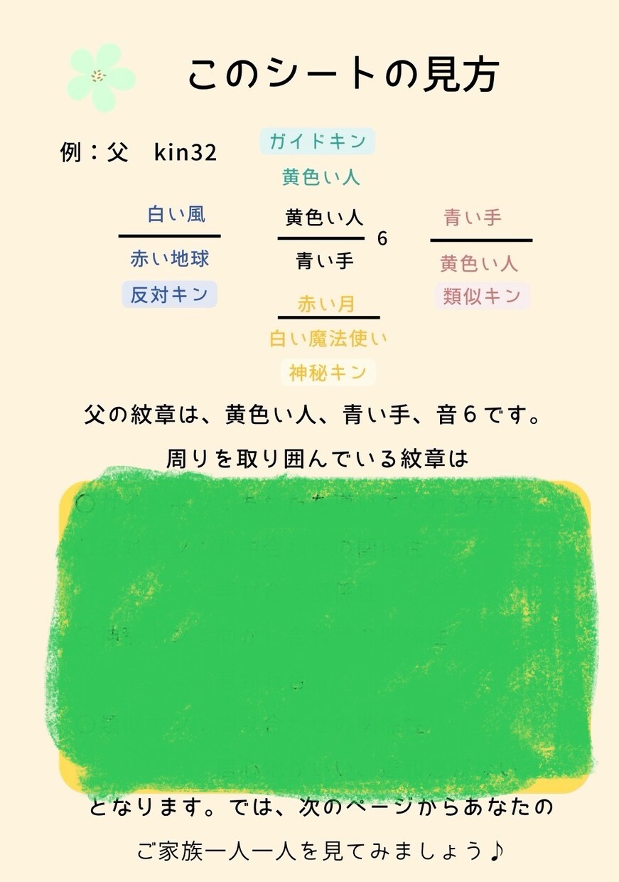 マヤ暦を用いて家族の関係性を紐解きます 夫・子・親に悩んでいませんか？そのモヤモヤをぶつけてください イメージ10
