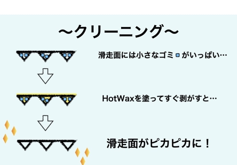 スノーボードのホットワックス施工します お店に頼むと高い。自宅ではできない。そんなお悩みを解決します イメージ2