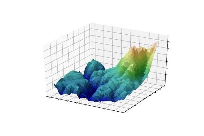 卒業論文・修士論文のグラフ作図代行します 現役理工系大学院生が論文やプレゼンに使えるグラフ製作を代行！ イメージ3