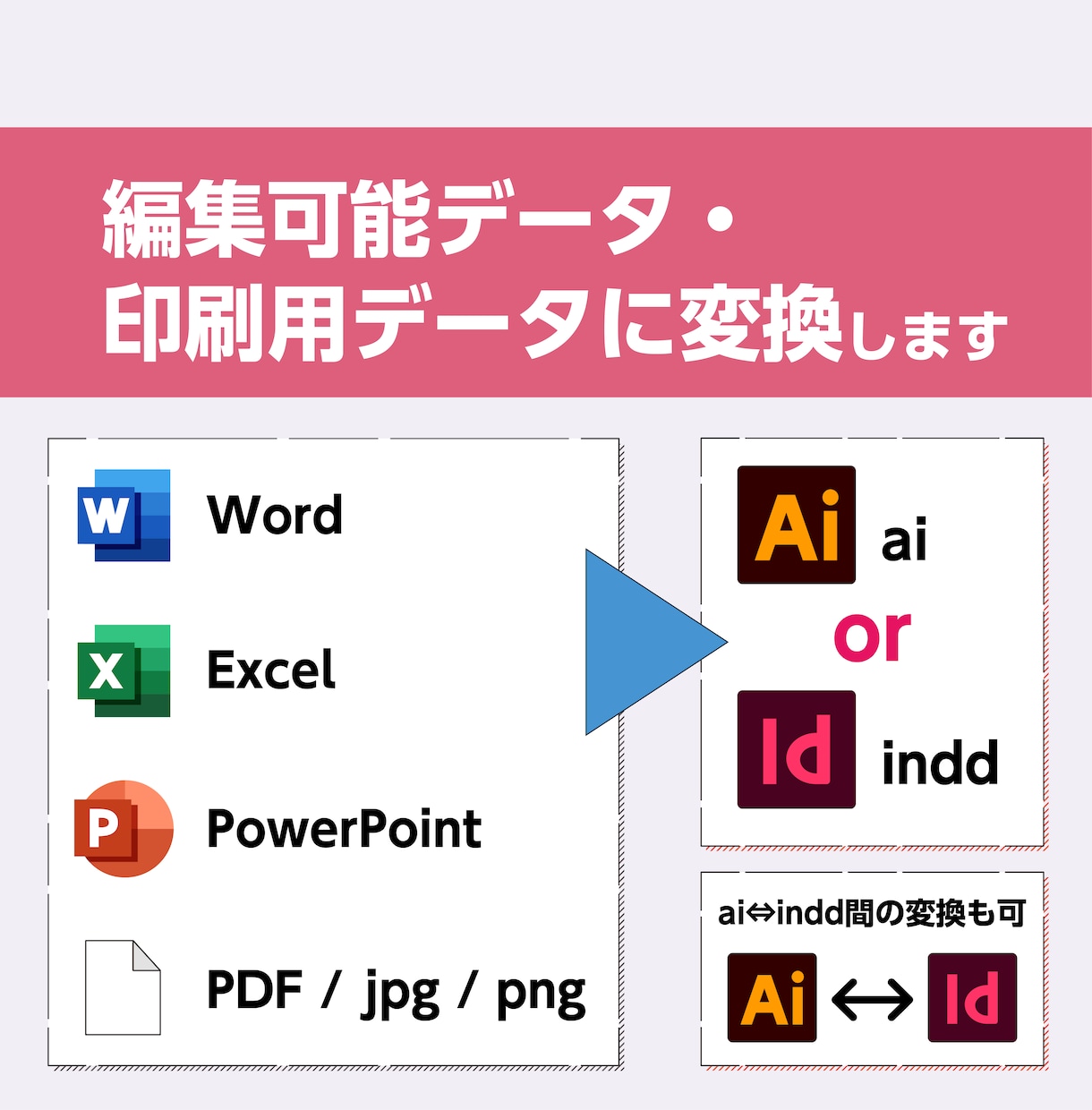 印刷入稿・編集可能なデータに再構築します データ変換はもちろん、修正作業もお任せください！ イメージ1