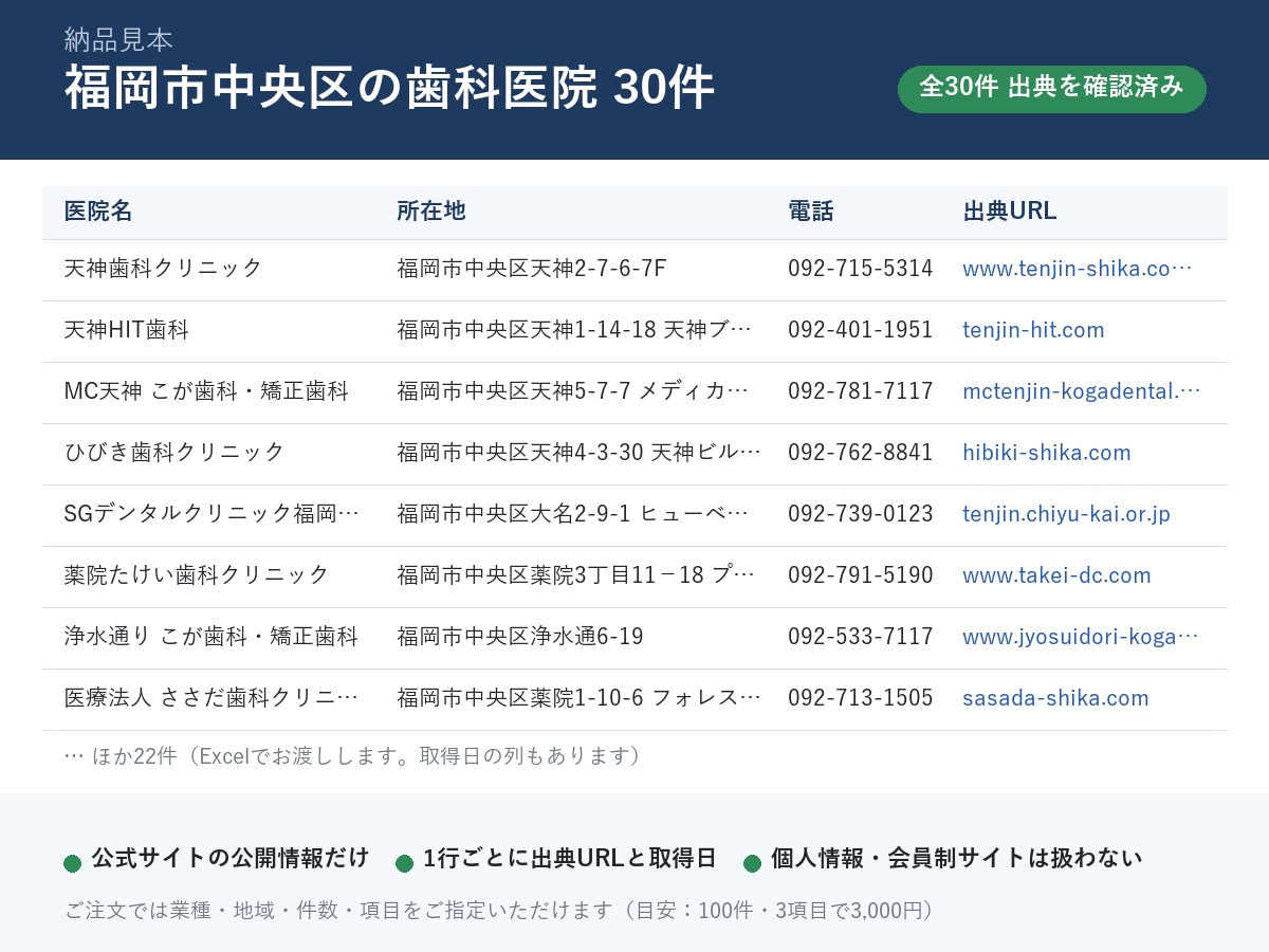 出典URL付きの法人・店舗の営業リストを作成します リスト作成・データ入力（PDF→Excel）・資料の様式 イメージ2