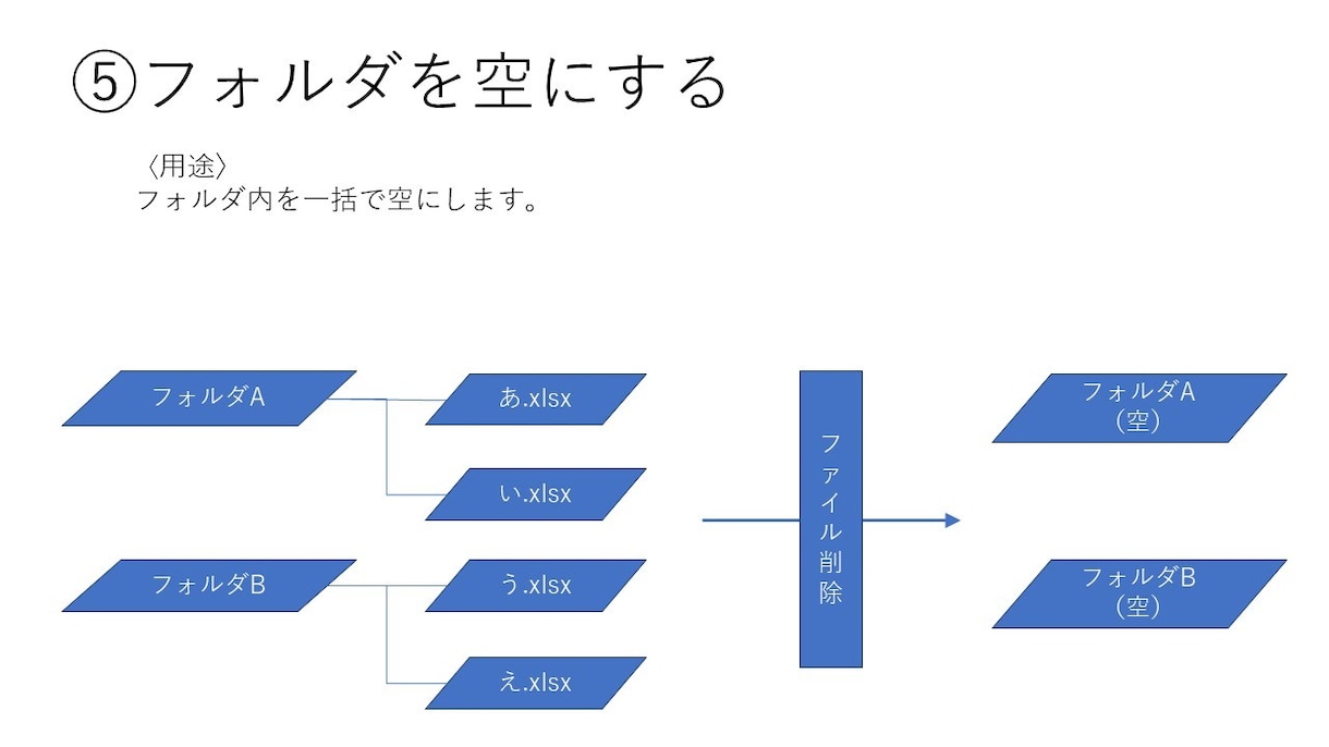 ファイル/フォルダ操作ツールを販売いたします 事務仕事に精通したプロによる安全、安心の業務効率化ツール イメージ6