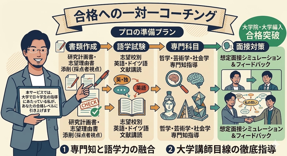 大学院入試・大学編入試験の個人コーチングをします ｜文系の院試・編入試験のさまざまな科目を指導【東大博士】 イメージ2
