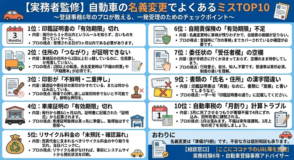 自動車の名義変更・書類不備などプロが回答します メルカリ・ヤフオクの個人売買も安心！書類添削などで一発受理 イメージ2