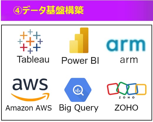 WEB広告のデータ更新,レポート作成を自動化します デジタル100媒体対応、手作業なしGoogleSheetへ イメージ5