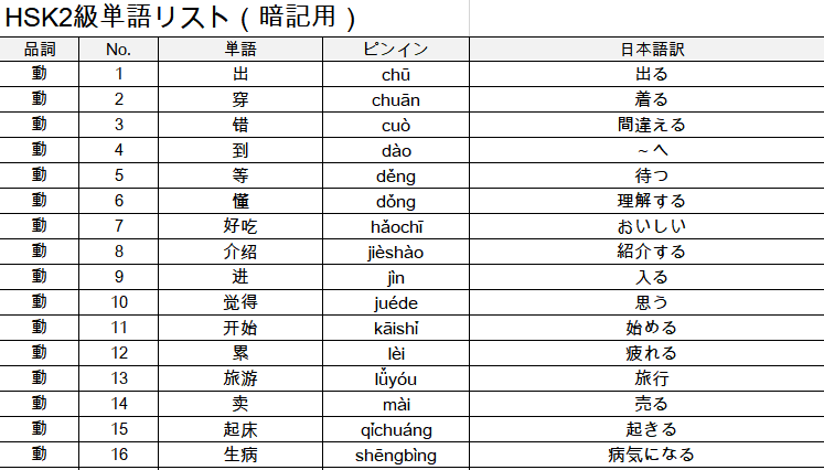 HSK2級のPC版単語帳アプリを販売します HSKの単語は書くんじゃない。テストでアウトプットして覚える イメージ2