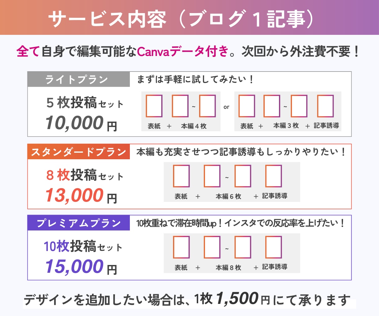 ブログの文章からInstagram投稿を作成します テンプレート付/時短/SEO強化/インスタグラム/画像作成 イメージ4