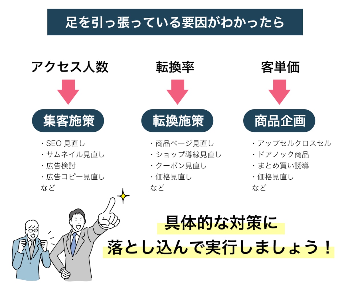 Amazon物販を継続的に成長させる方法を教えます 現役ECコンサルタント監修！売上アップのコツを徹底解説 イメージ4