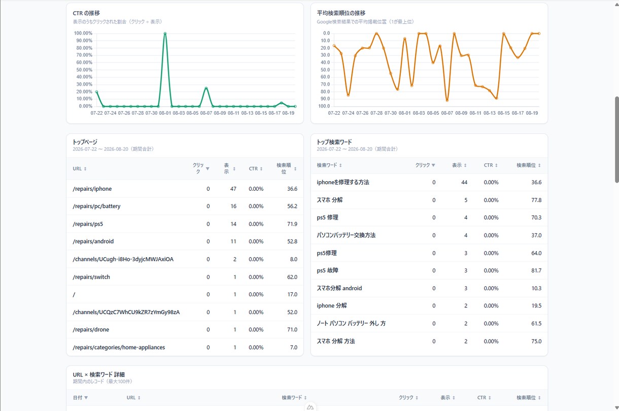 SEO（SC、GA4）管理画面を作成します 【初回3件限定】コード納品のお試し価格です！ イメージ2