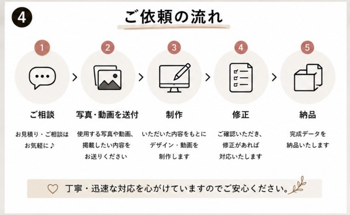 Instagram投稿画像・リール動画を制作します 集客につながるデザインを丁寧に制作します イメージ3