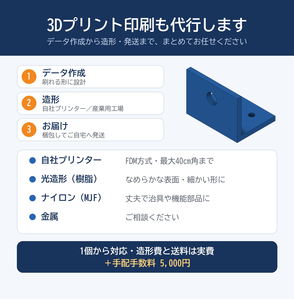 製造業のプロが治具・工具を3Dプリントで作ります 製造現場特化。工程相談から治具を提案します イメージ5