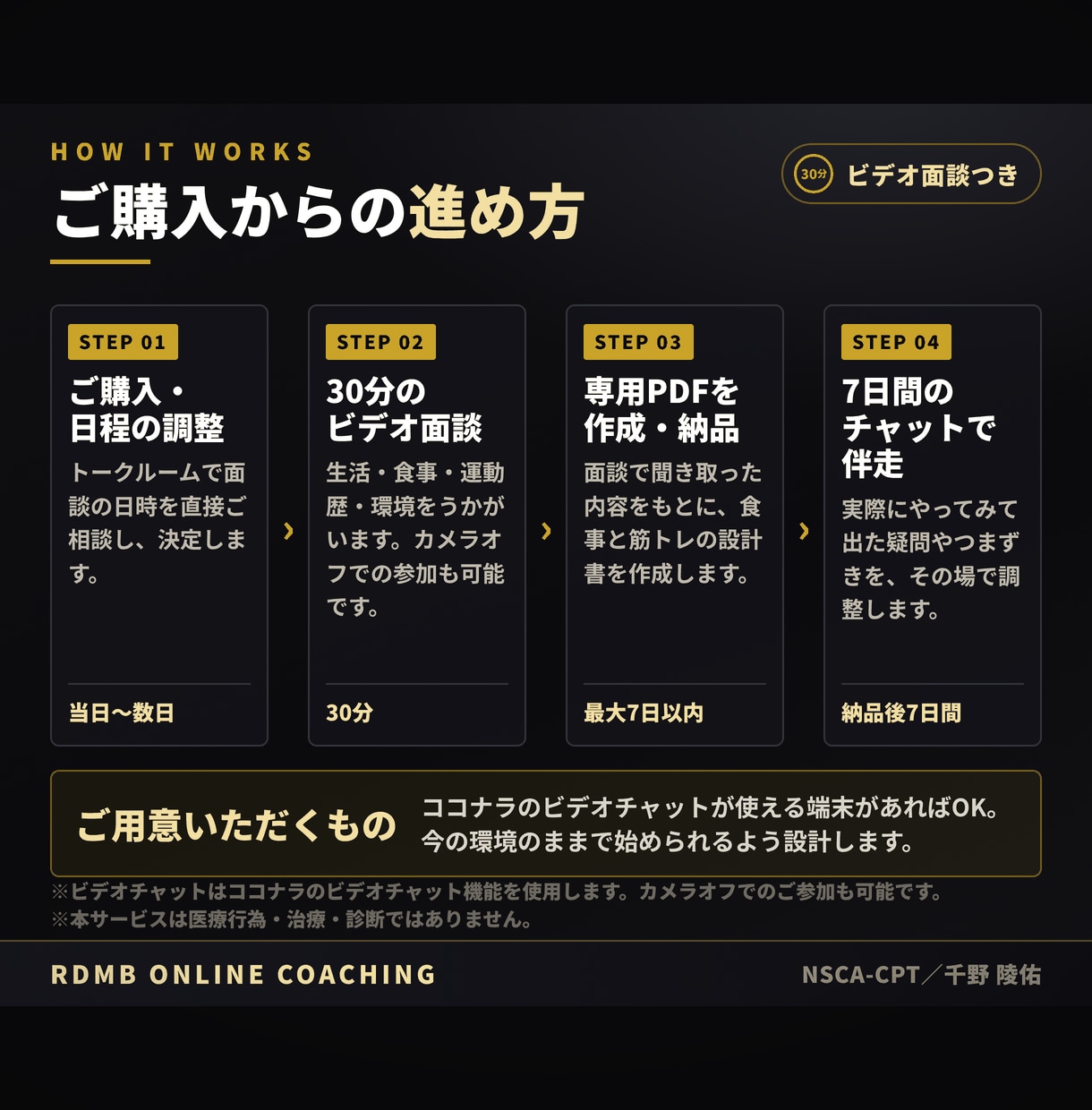 女性向けのダイエットの食事・筋トレプランを作ります これから始める方・痩せない方へ｜面談+専用PDF+7日間伴走 イメージ6