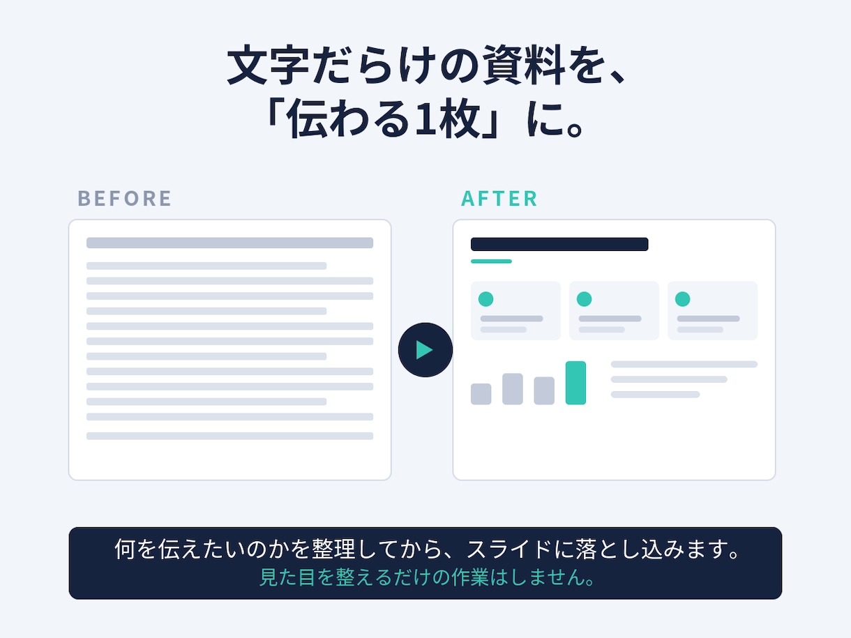 図解込みでパワポ8枚を4000円で作成します 専門用語だらけの資料を、伝わる1枚に変えます イメージ2