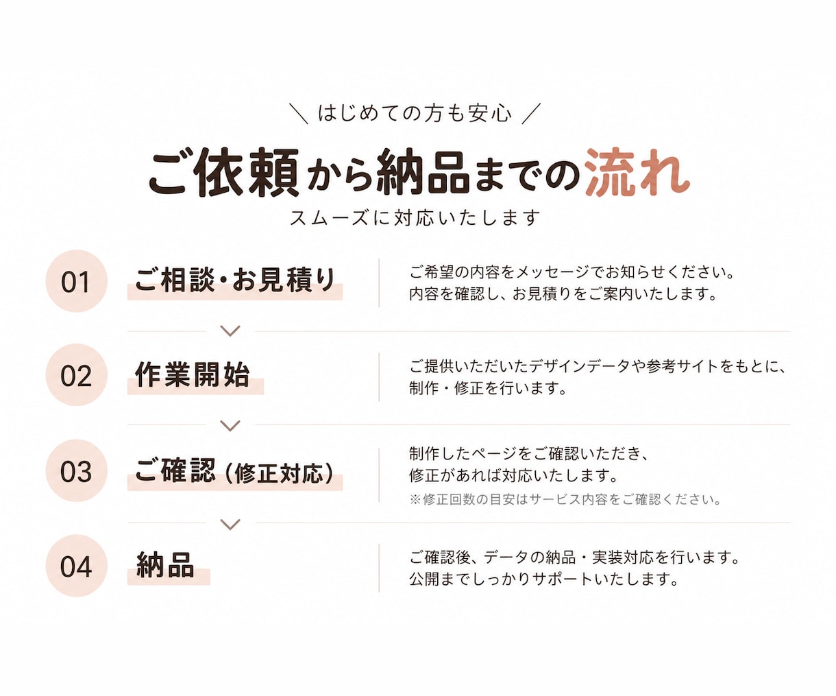 Webサイトの制作・修正をスピーディに承ります レスポンシブ対応・JavaScript実装もお任せください。 イメージ2
