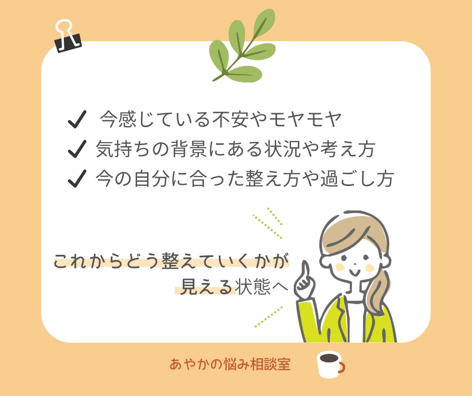 もやもや・不安等のお悩みをメッセージでお聞きします 3往復で心の専門家があなたのモヤモヤに寄り添い、整理します イメージ4