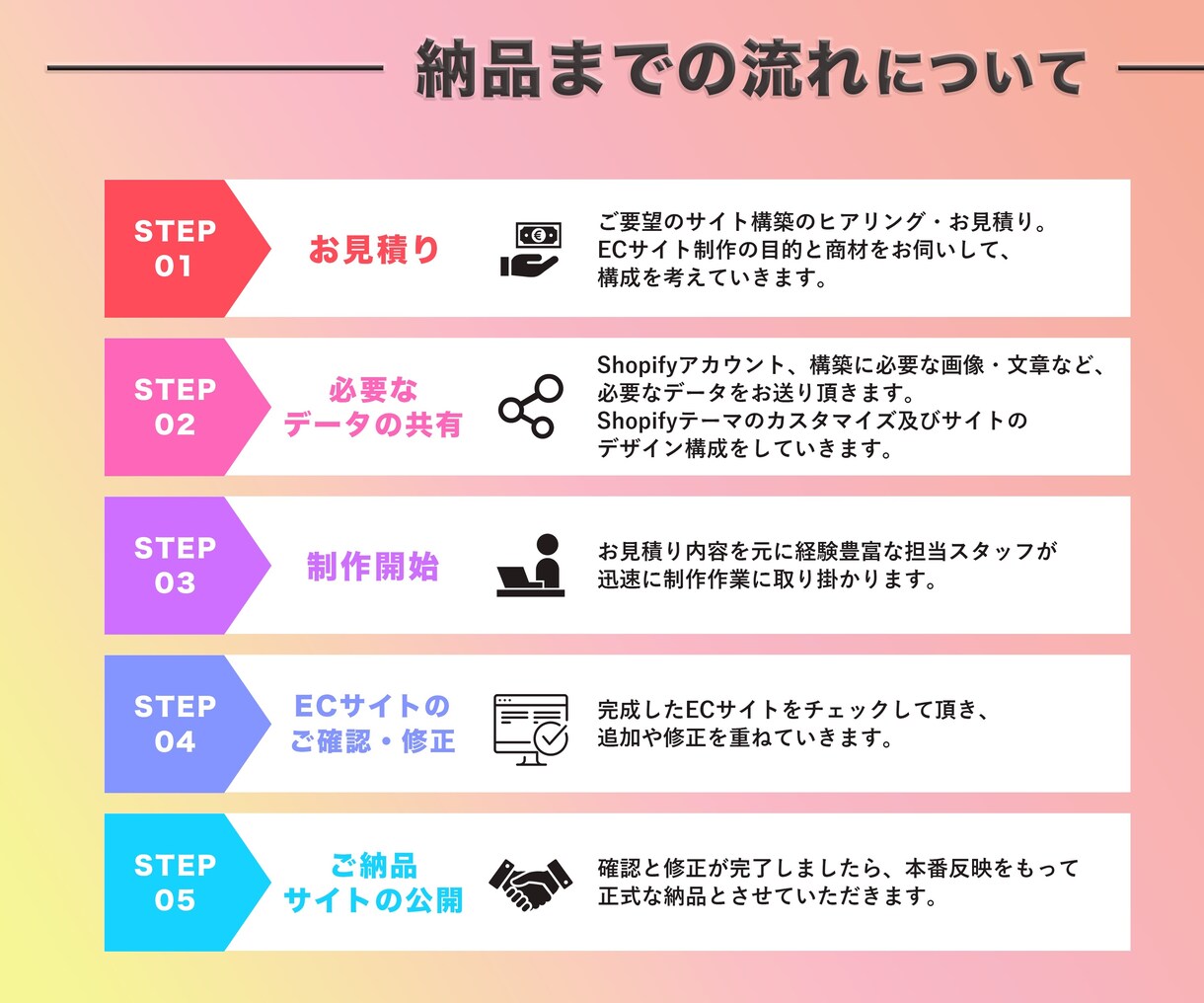全てお任せ可能！ShopifyでEC構築します 実績多数のプロにあなたに合わせたECサイトを構築します イメージ5