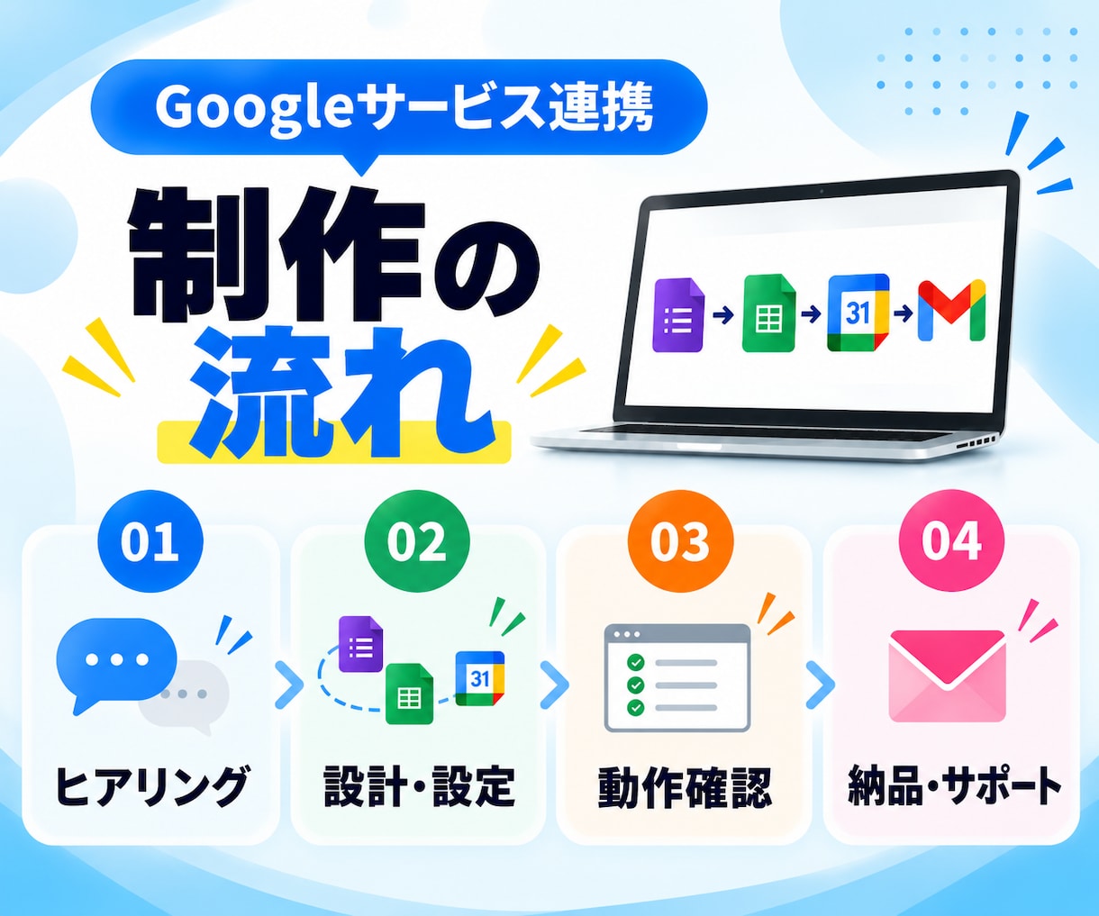 Googleサービスを連携して業務を自動化します GAS・API連携で入力や登録を自動化！業務効率化を実現 イメージ7