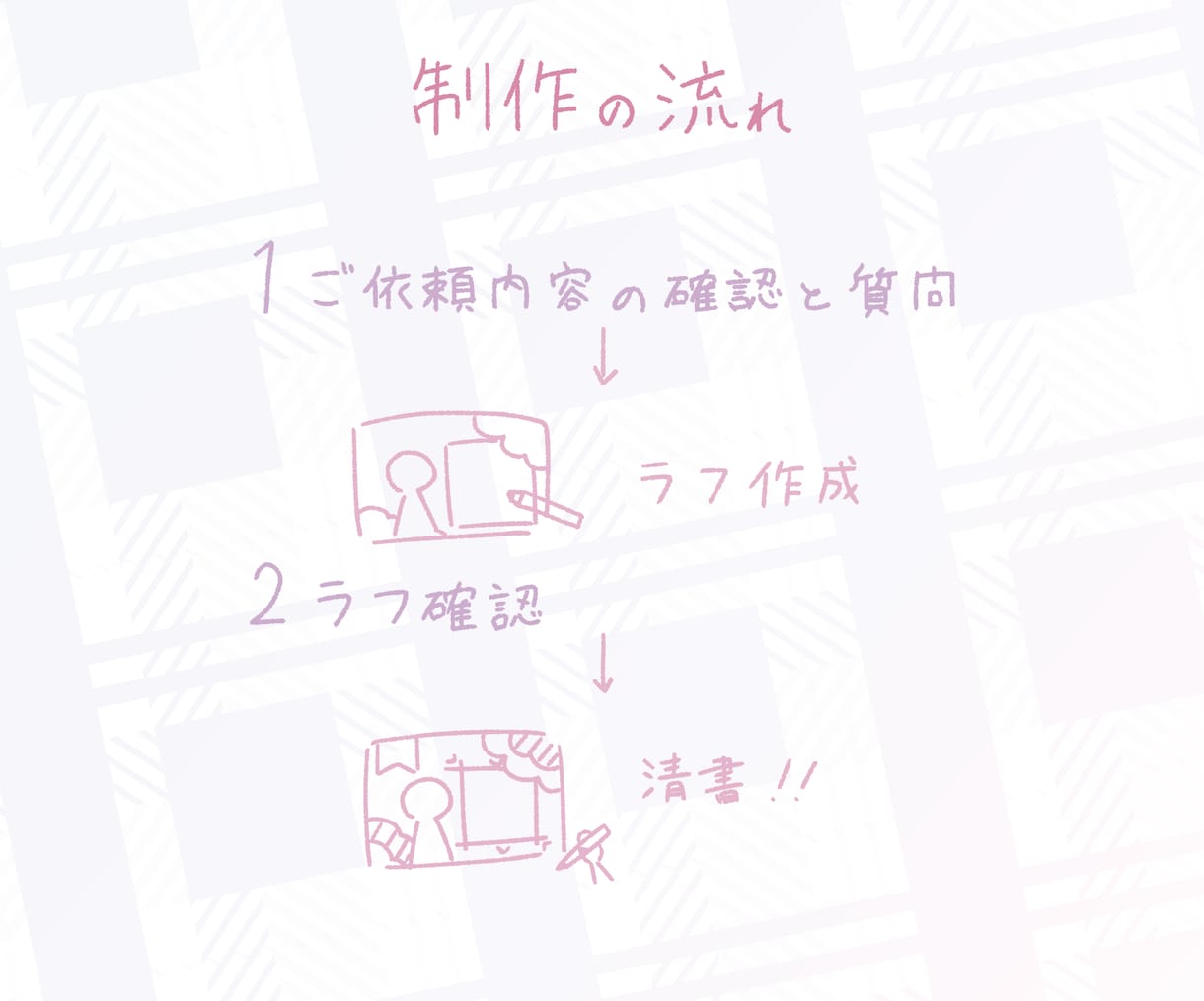 Vtuber様向け！オリジナル配信背景を制作します アニメーションもつけられます！！ イメージ7