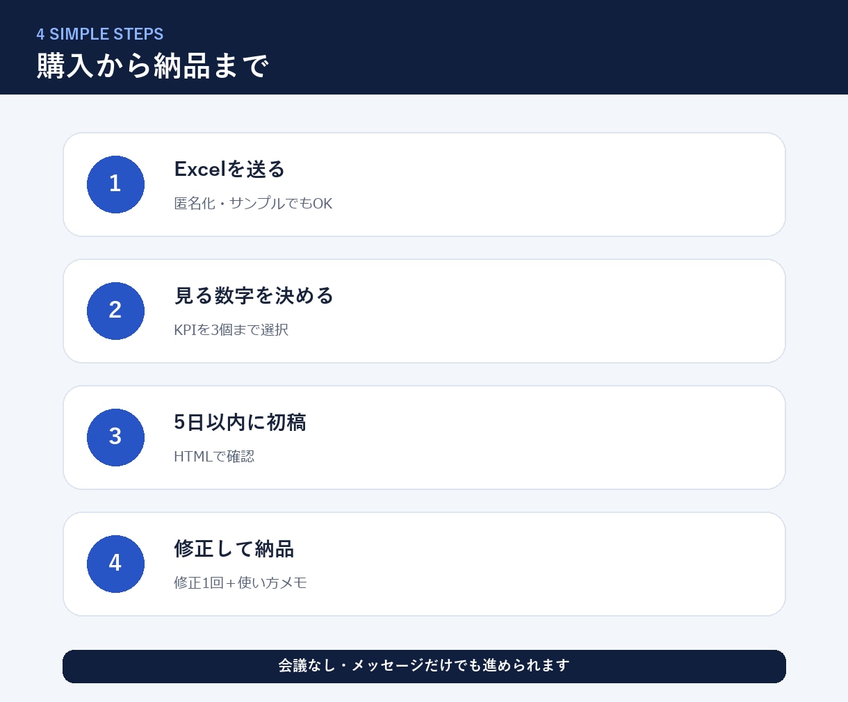複数拠点の月次レポートを1画面で作成します Excel・CSVから店舗差と予実をスマホで確認 イメージ8