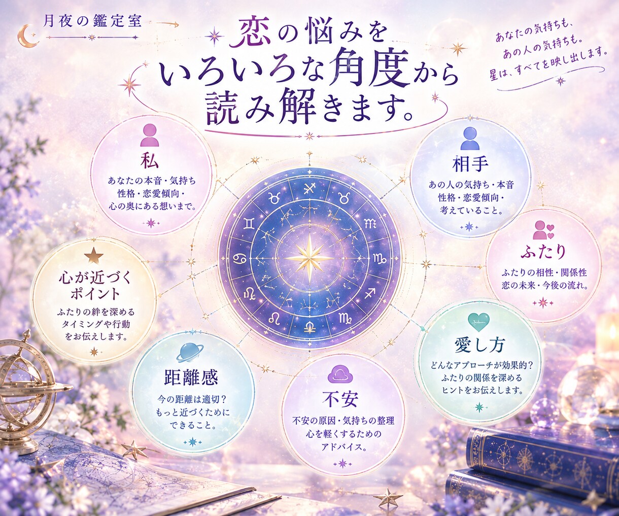 好きでいることが苦しい恋を星から読み解きます 相手だけではなく自分の恋の心まで読み解く鑑定書 イメージ7
